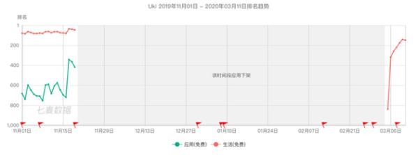 为了竞品App下架，去竞品App平台发布涉黄信息，进行截图举报
