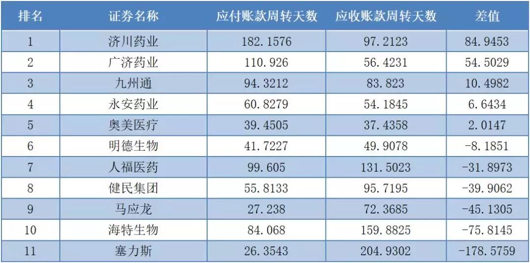 上市公司健康指数前100家,大健康概念上市公司