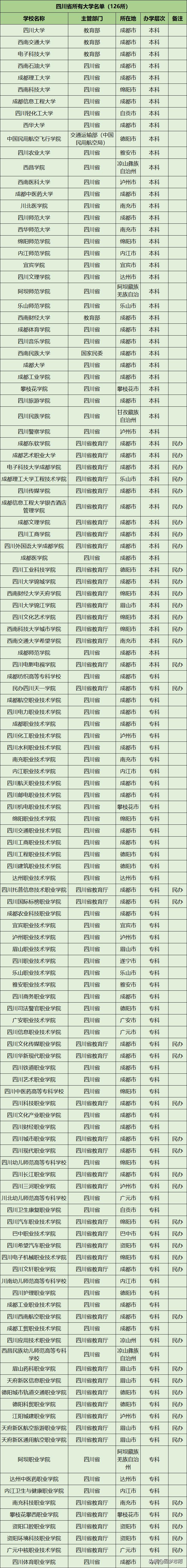 2019年四川艺术类本科录取分数线,四川高考最近三年的录取分数线