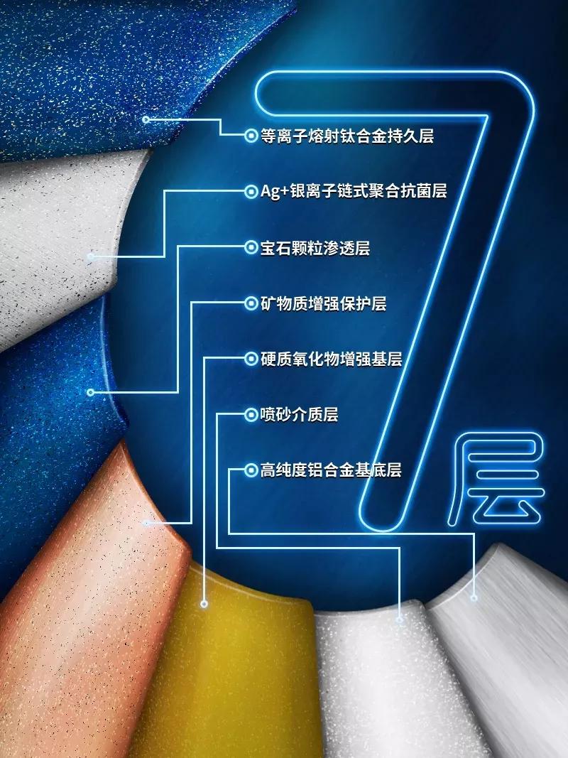 英国进口不粘锅,英国原装进口不粘锅