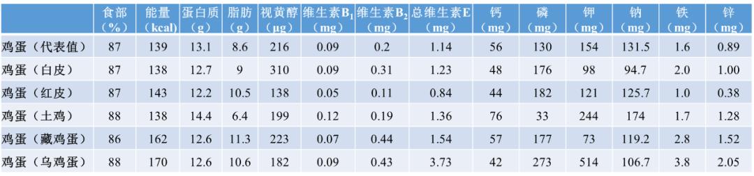 戴着有色眼镜挑鸡蛋,小心犯下一个低级错误!