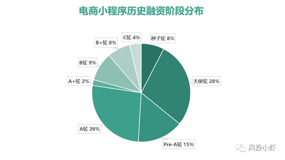 微信电商小程序平台哪个好,微信小程序电商崛起