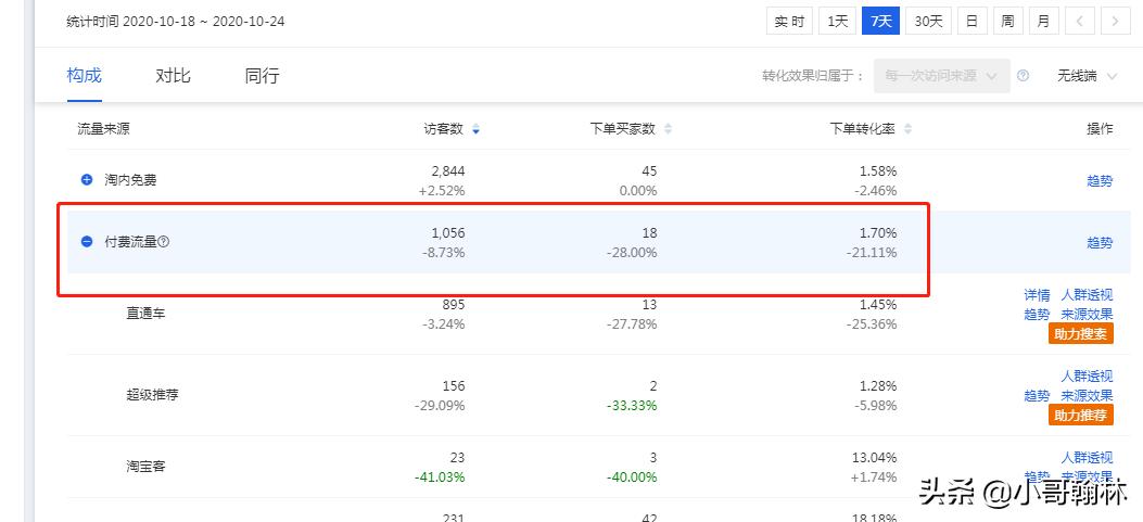淘宝店铺问题分析及方案,淘宝店铺的棘手问题是什么