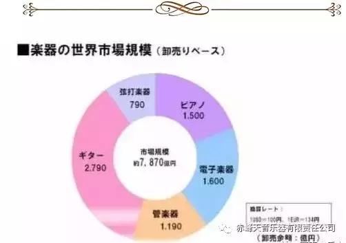 天音顶级车载音乐,世界乐器界的绝对王者雅马哈