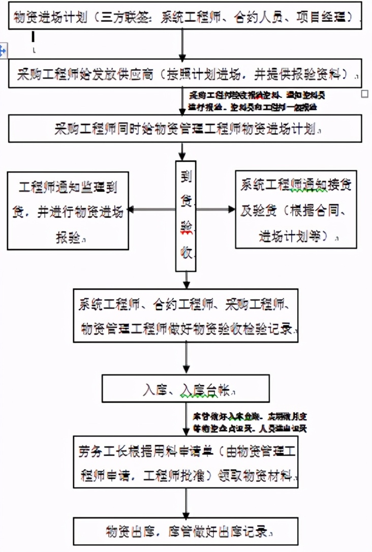 福建弱电智能化工程成本控制,江西弱电智能化工程成本控制