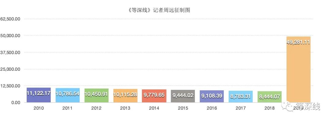 等深线｜沈国军的新猎物：上海南京路上的产权杀伐｜上海滩夺地风云②