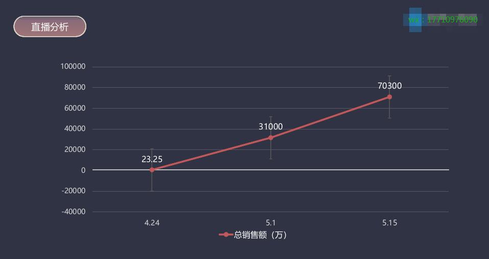 罗永浩陈赫直播带货,罗永浩与董明珠直播设备对比