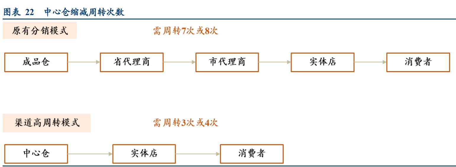 基金看好成长股,关勃基金持仓股一览表