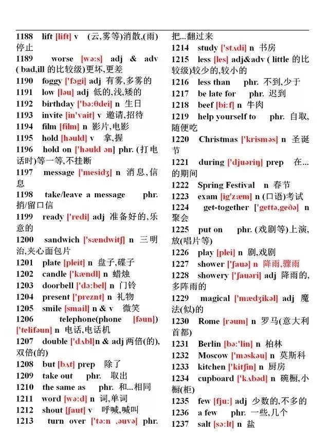 初中英语137个语法和2000个单词,特级英语老师讲课视频