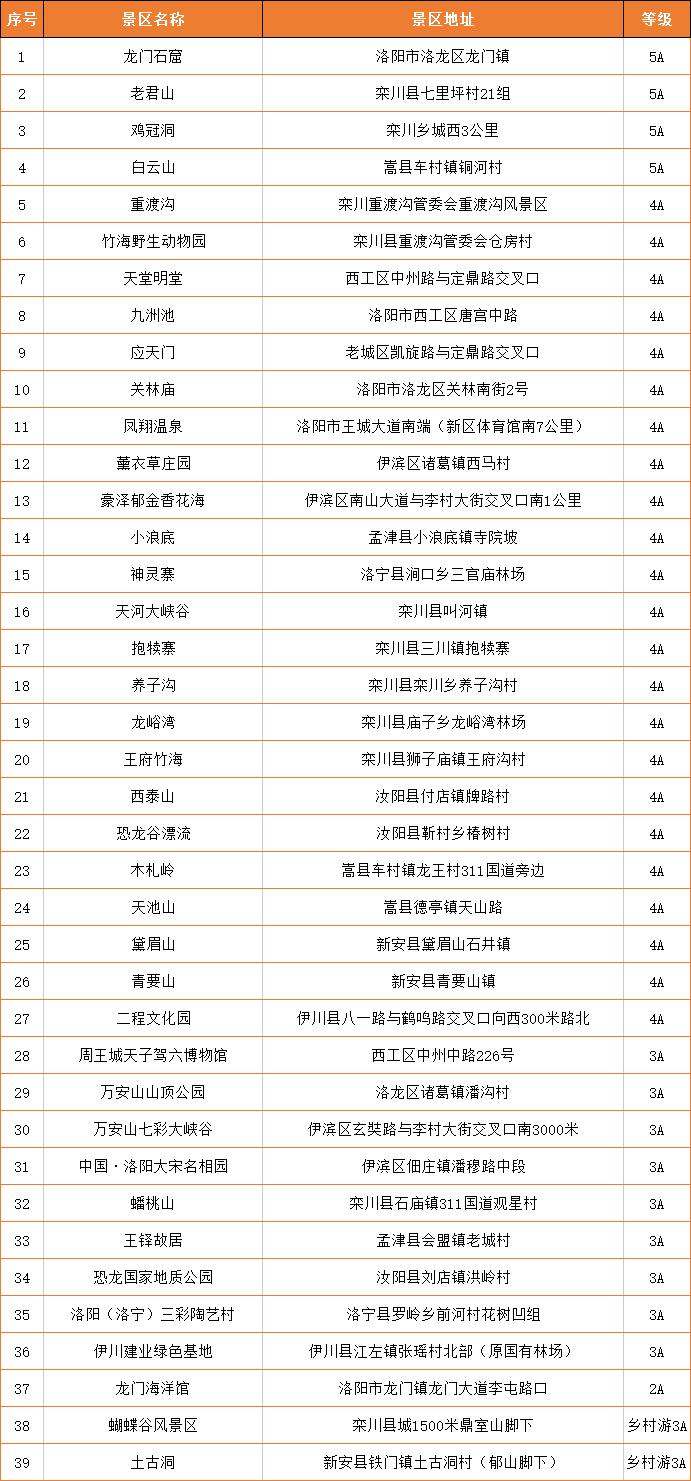 扩散长度和寿命的关系,扩散周知的内容