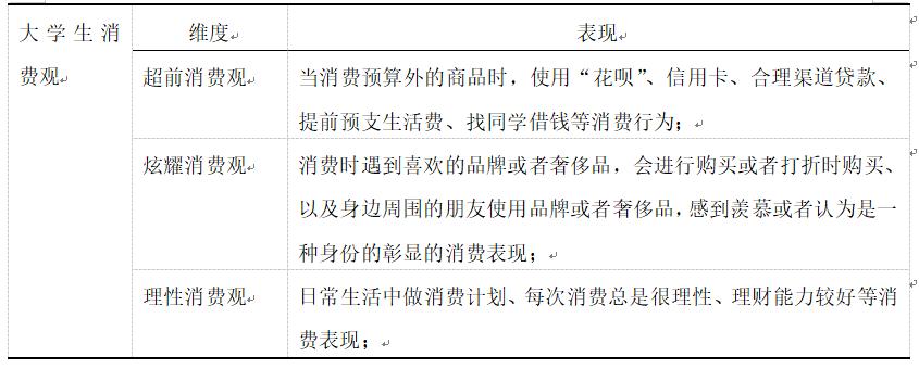大学生消费观调查英语,大学生消费观调查报告结束语