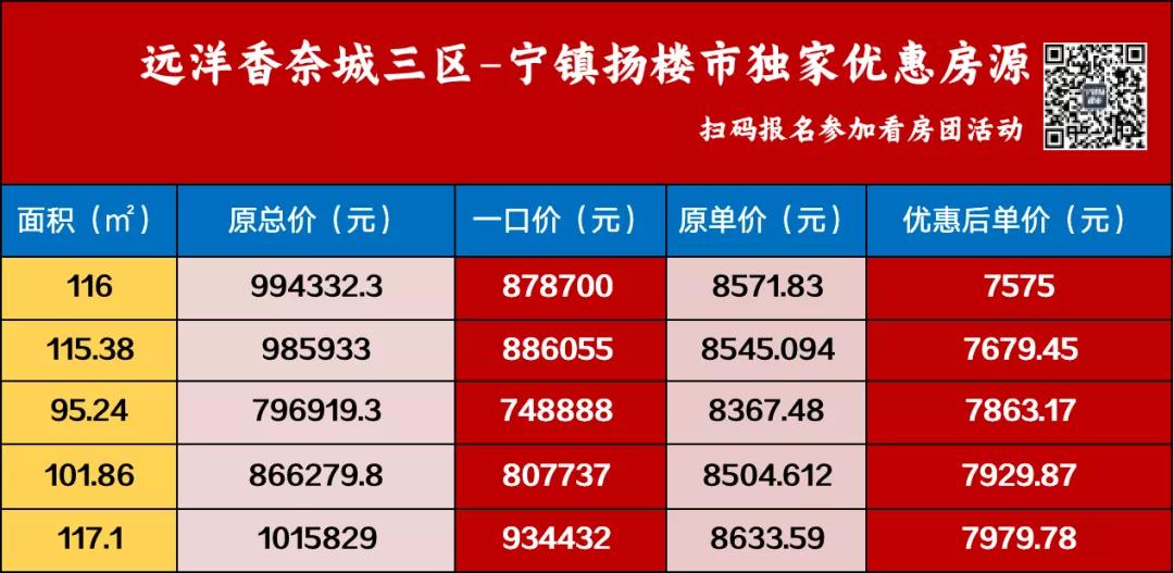 拼*刀刺**，镇江超级潜力板块砸出惊爆价，最高优惠43万
