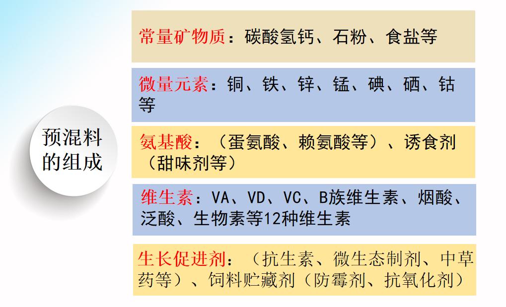 牛羊精补料和浓缩料哪个成本低,牛羊料有区别吗