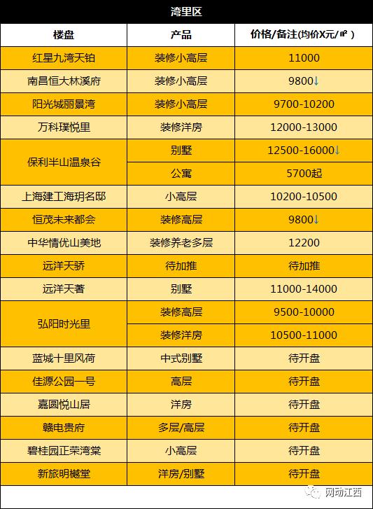 年底买房的注意了，南昌12月各区房价出炉，最低购房门槛曝光