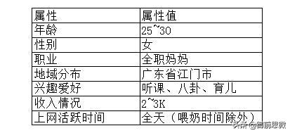 如何利用微信进行社群营销,微信社群运营的玩法和技巧