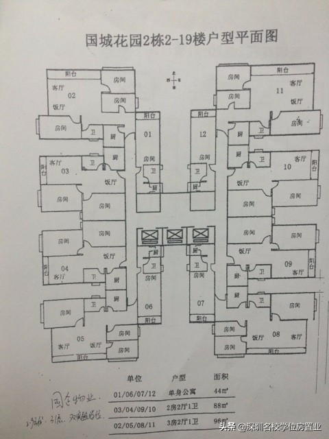 最新深圳百花片区学位房,深圳市福田区百花片区学位房