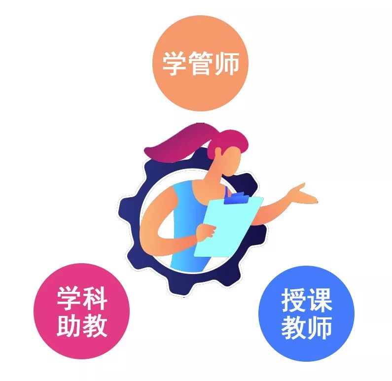 哈哈教育龙腾校区的老师,哈哈教育语文培训