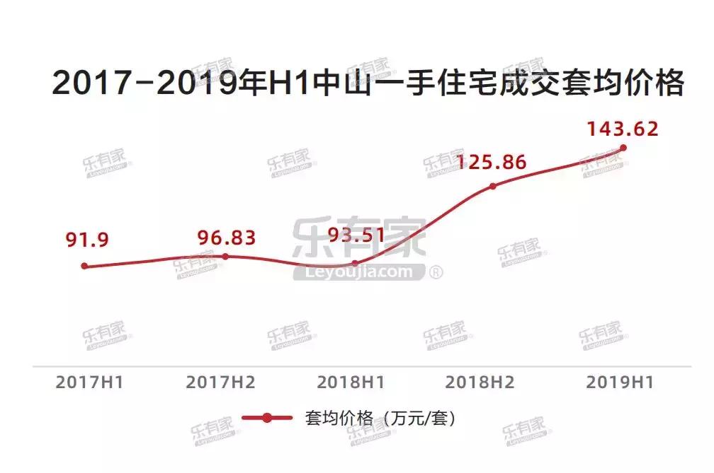 深圳外来人口购房占比,深圳外地人购房群体来源