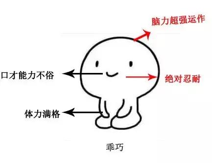 辅导员的三个特征,辅导员现实表现材料