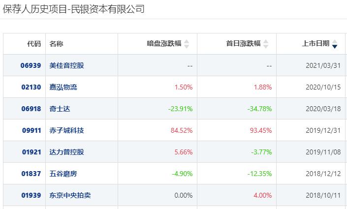 港股打新股票分析,港股打新20倍融资爆仓