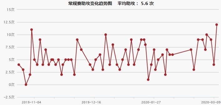 德罗赞最强一季,德罗赞从悲伤走出来