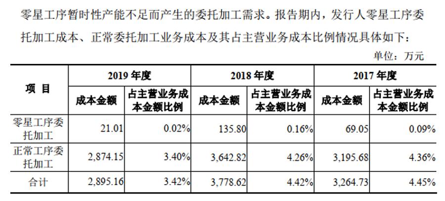 三份招股书说不清两个关键问题晶台股份平移申报IPO难“平疑”