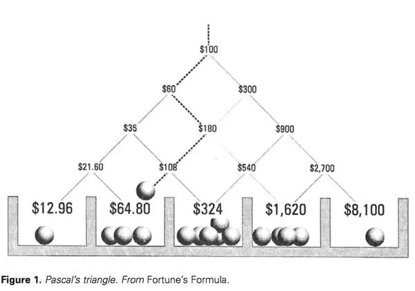 凯利公式玩期货,股市凯利公式