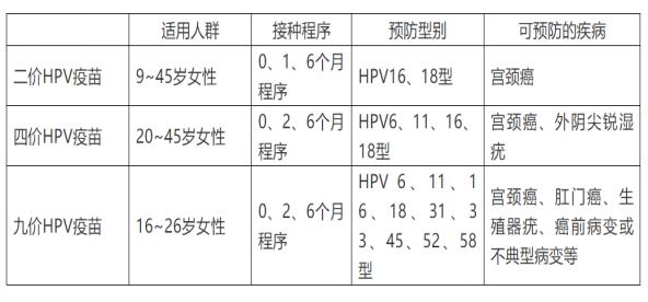 打宫颈癌疫苗需要做什么妇科检查,防宫颈癌疫苗价格
