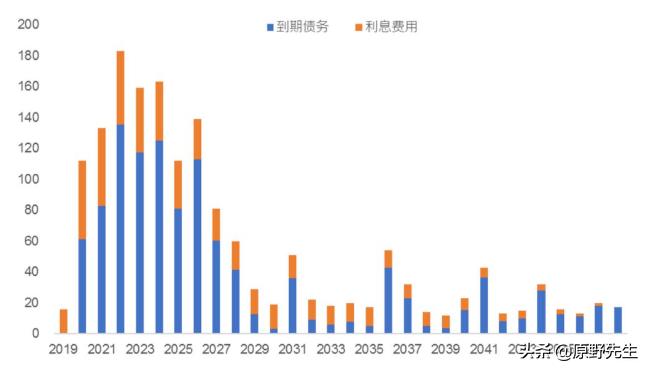 石油不要钱,石油便宜了为什么对美国有好处