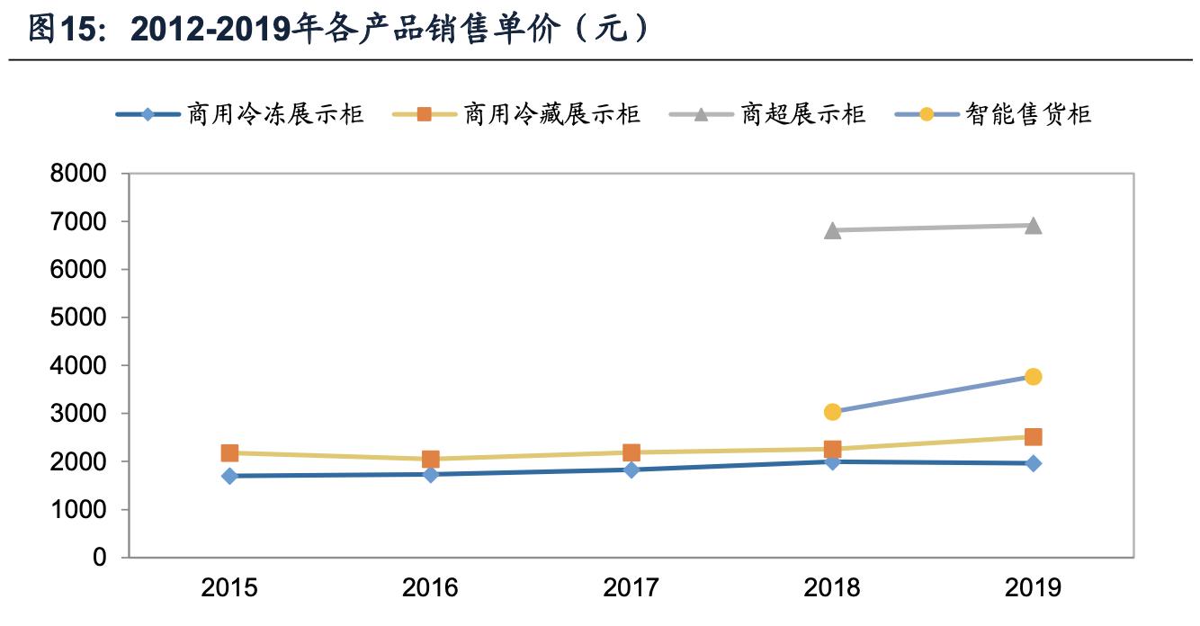 海容冷链智能柜,海容冷链冷柜