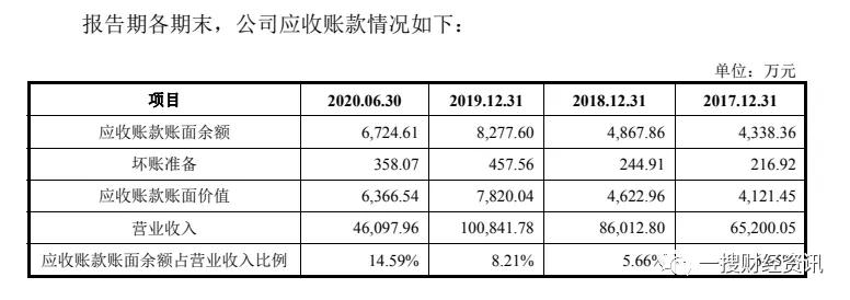 涉嫌财务造假上市公司名单,近期爆出财务造假的上市制造企业