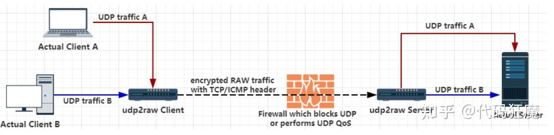 加速器加速游戏的正确方式,游戏加速器使用方法迅游