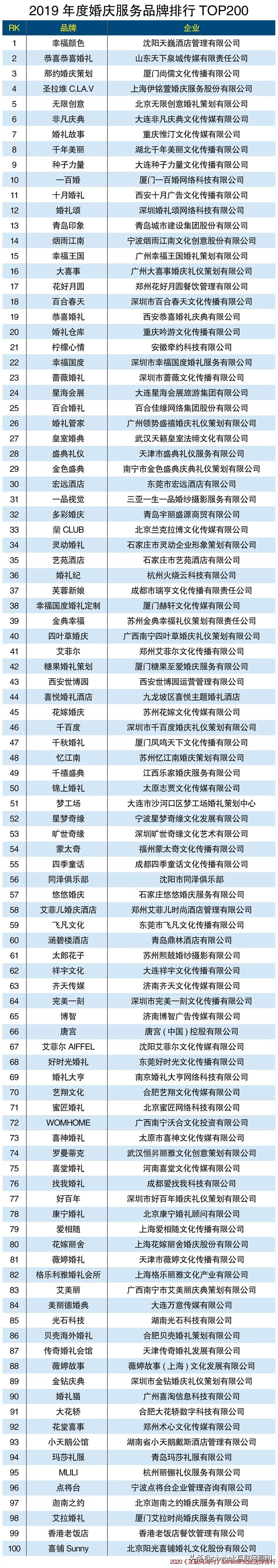 婚庆加盟店十大品牌,婚庆4件套哪个品牌好