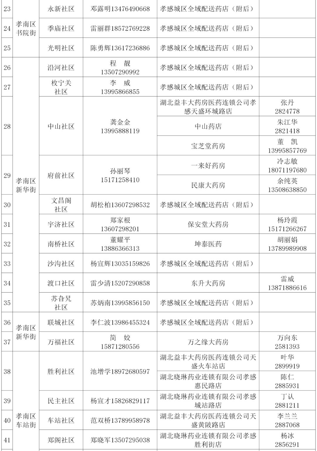孝感城市居民物资代购配送公告,武汉市居民生活物资供应
