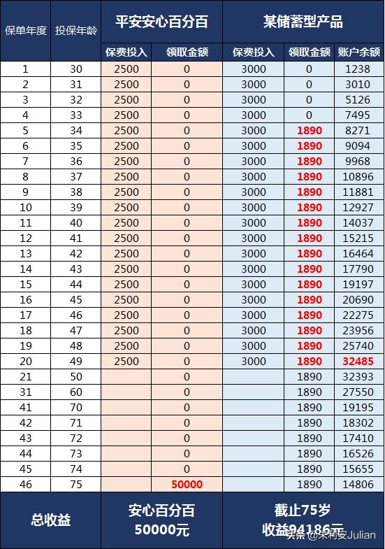 平安安心百分百意外险怎么样,平安安心百分百保险怎么样