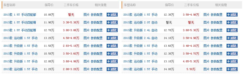 哈弗h6最经典是哪款,2021全新一代手动哈弗h6