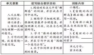统编教材预测单元教学探究,统编教材读写结合策略讲座