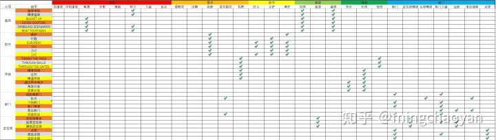 fifa19足球征程,fifa19游戏