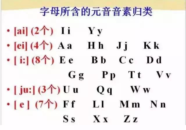 英语音标48个发音谐音表图片,英语音标发音48个教学视频