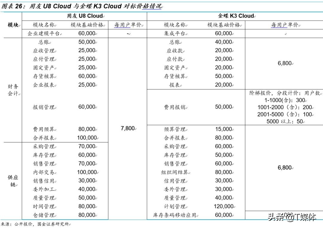 金蝶erp与用友,金蝶erp和银豹