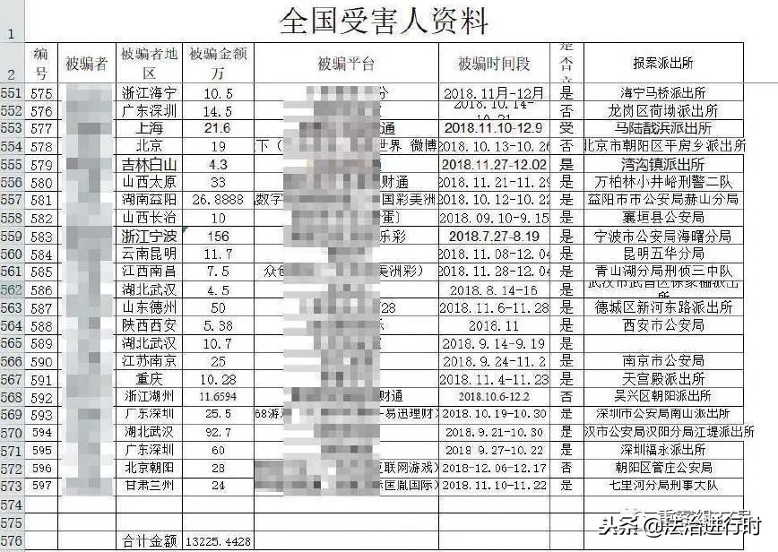 网络私彩骗局套路,微信加了好友说玩彩票骗局