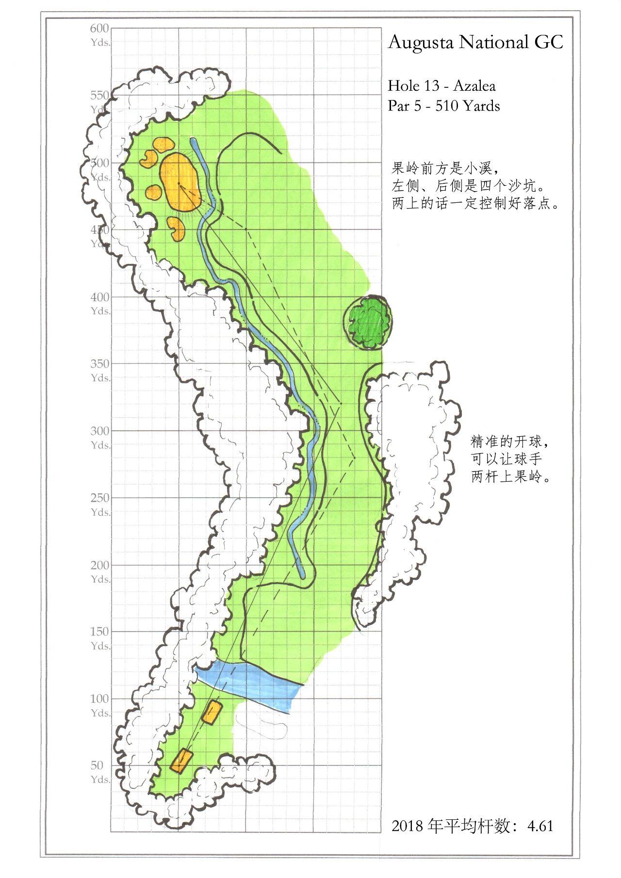 幼美迪带你了解一下神圣的奥古斯塔-美国大师赛（Master）