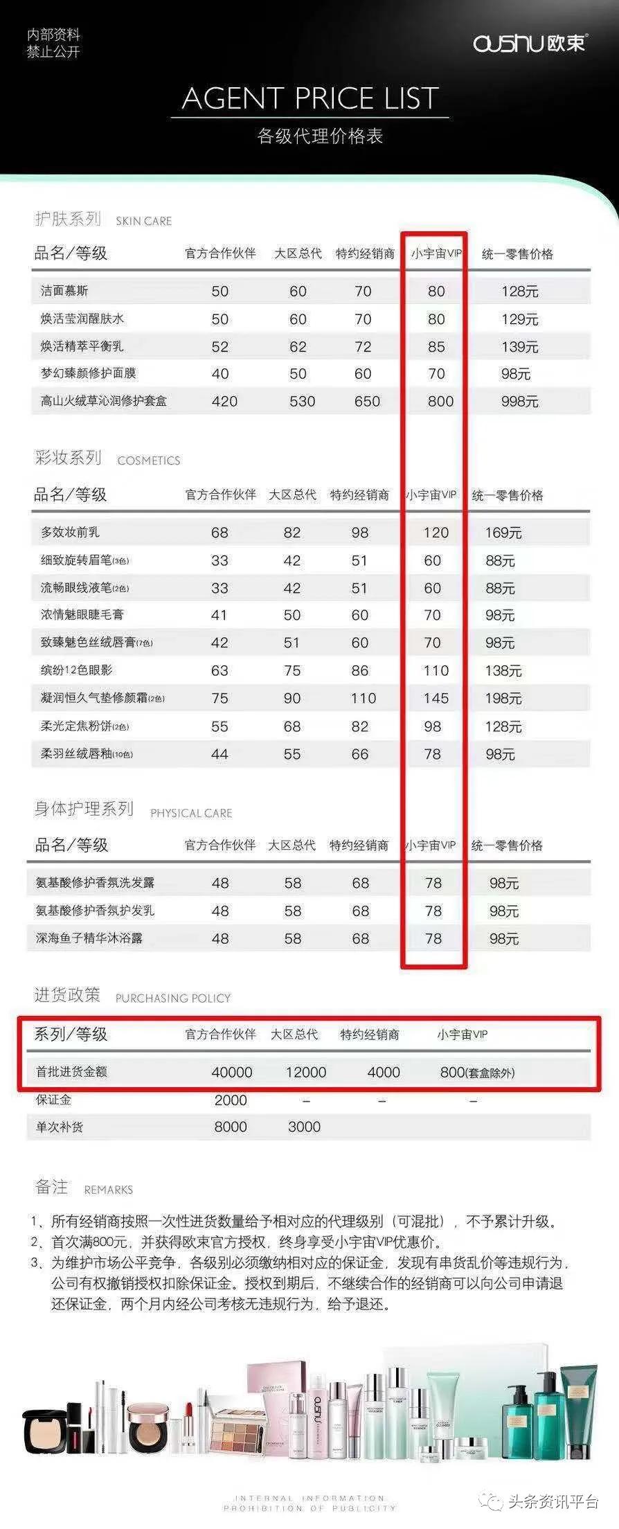 揭底投诉不止的“欧束”，五级代理加豪车政策的魅力何在？