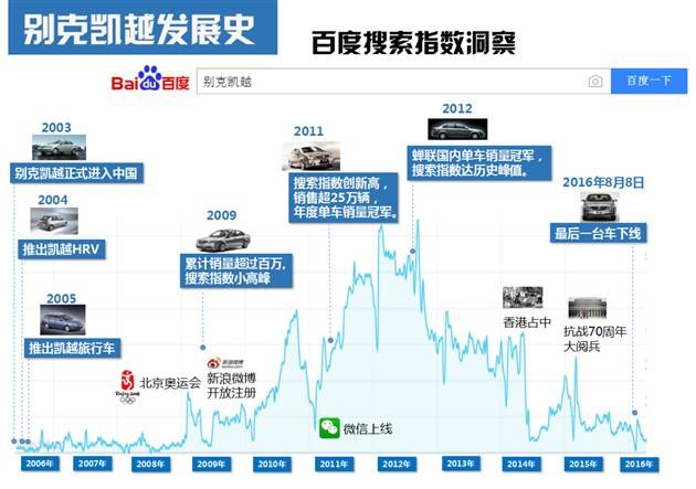 别克旅行车凯越,别克凯越24期