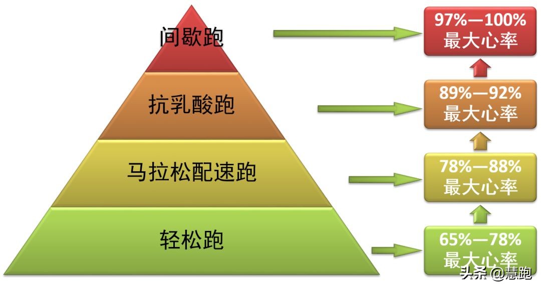 新手跑马每日训练,跑马夏季怎么训练