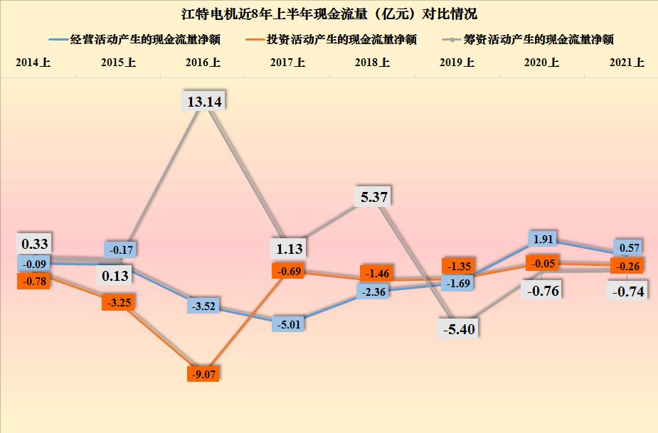 江特电机，真的是有矿，2021年上半年经营情况怎样？