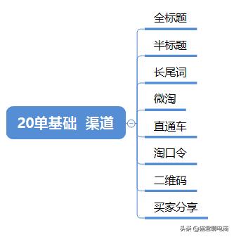 淘宝商品降权30天从哪天开始计算,淘宝宝贝降权用直通车可以补救吗