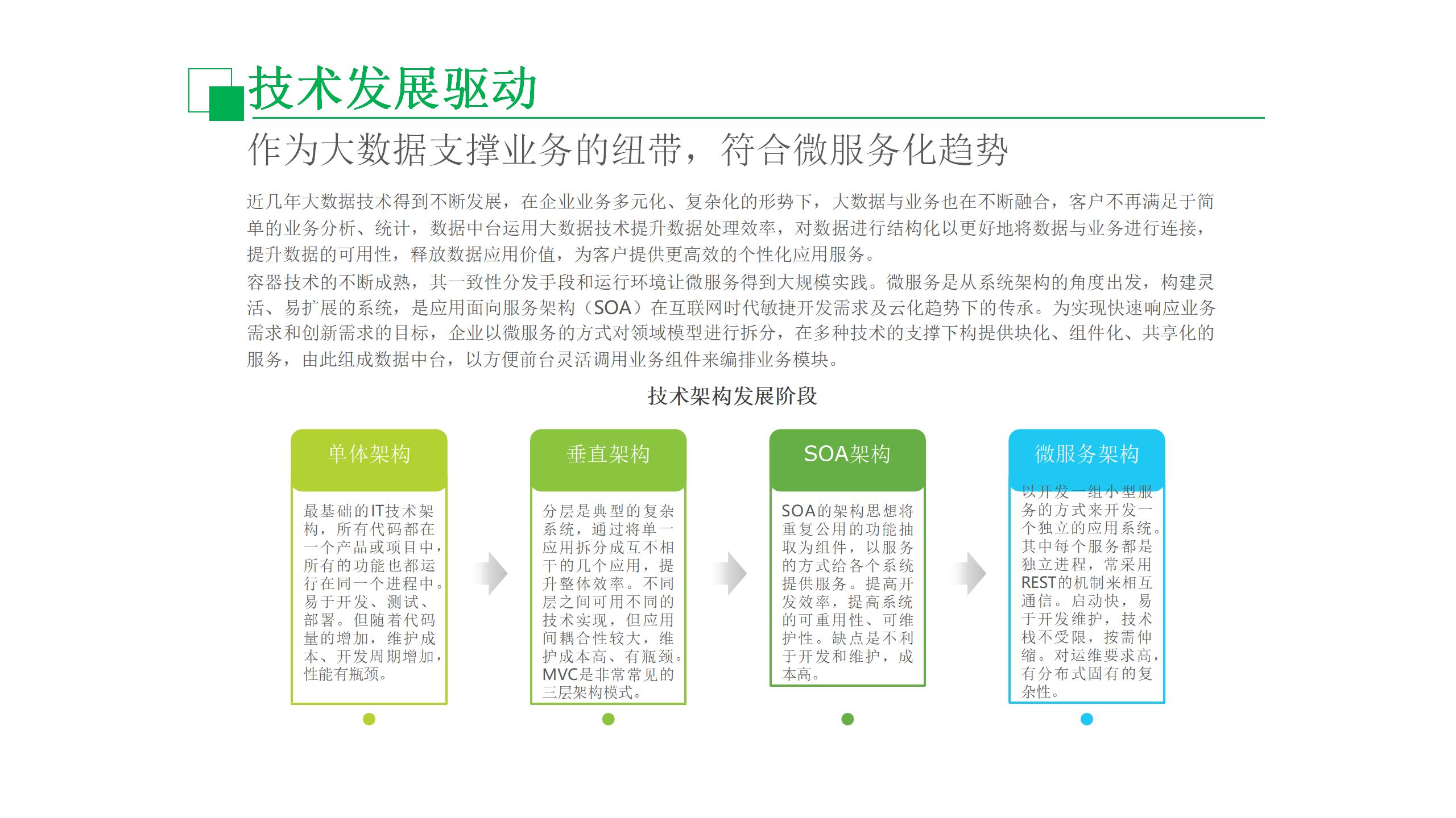 数据中台运营课程,数据中台运营培训