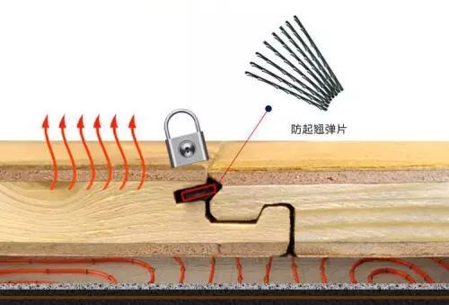 高定三层实木地板,圣象三层实木mg7110地板报价