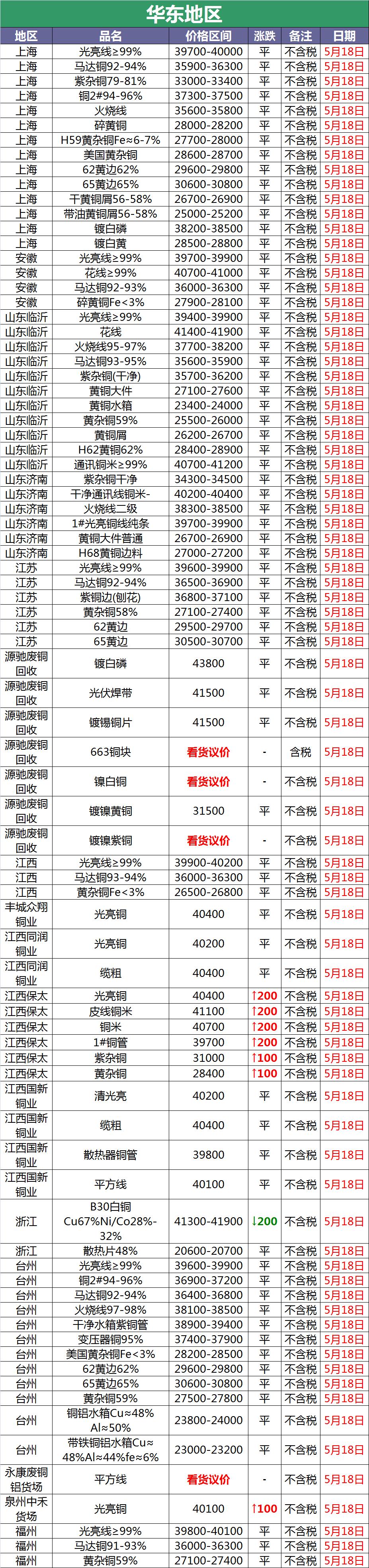 5月24日废铜价格最新行情,今日废铜价格12月24日废铜价格